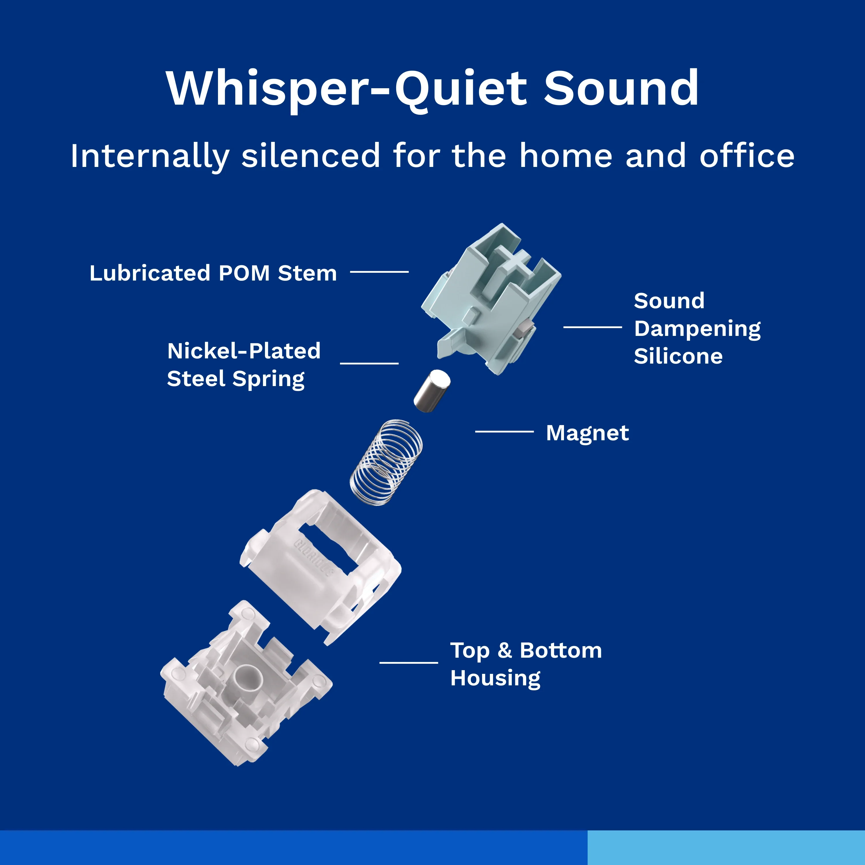 Lynx HE Switches - Image 7