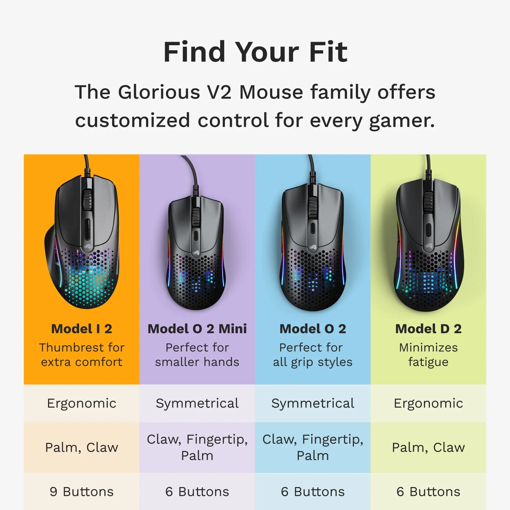 Model I 2 Wired Mouse - Image 6